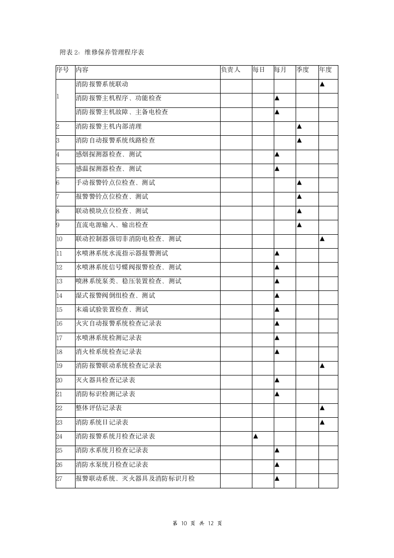 消防系统维护保养服务合同协议书范本 详细版.doc第10页