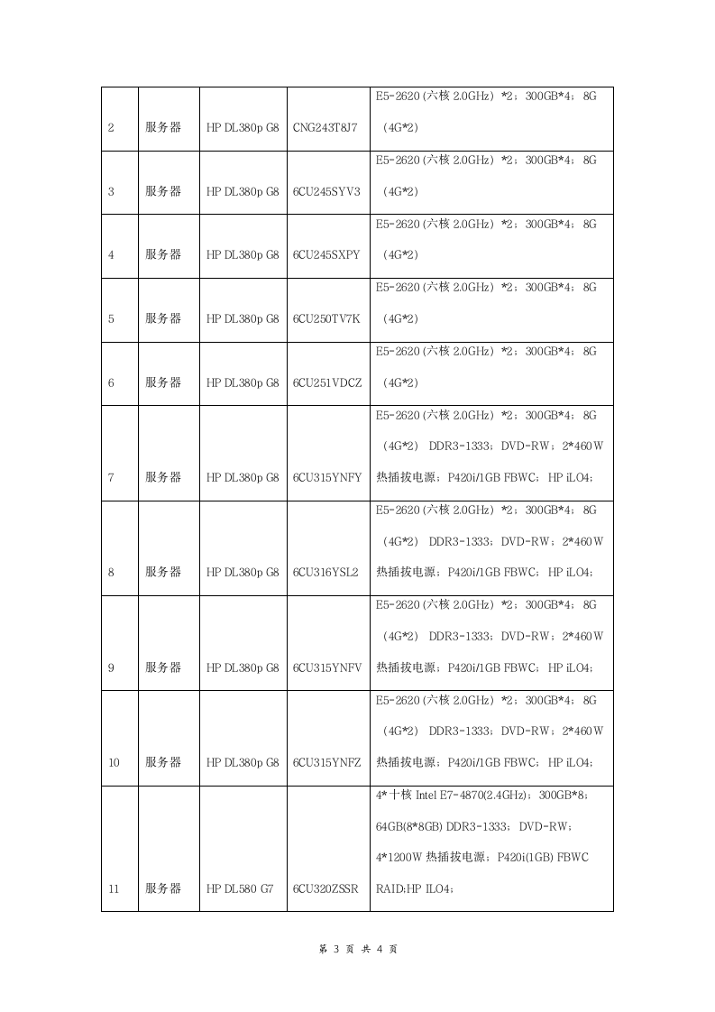 设备维保合同补充协议书范本 简约版.doc第3页