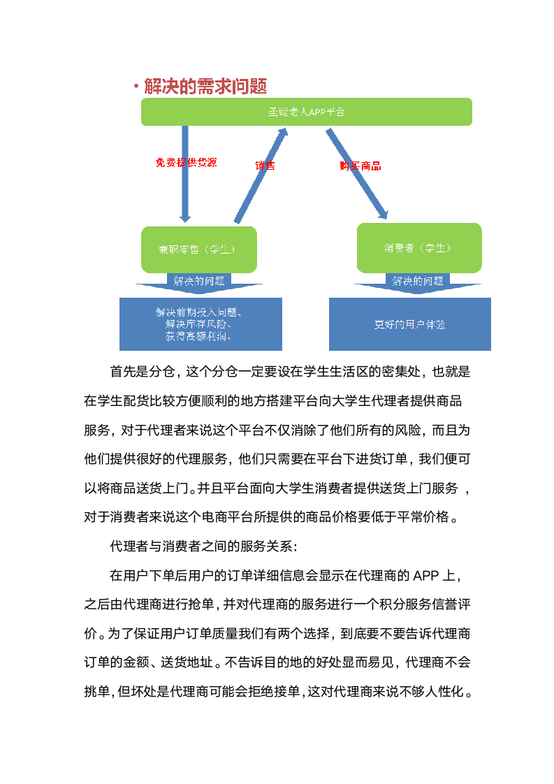 大学生校园电子商务创业计划书.docx第6页