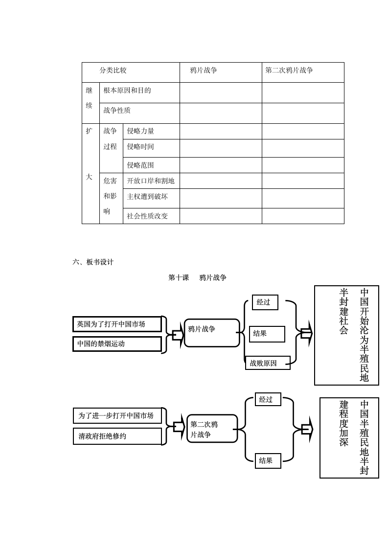 人教新课标版高一历史必修一第10课《鸦片战争》教案.doc第5页