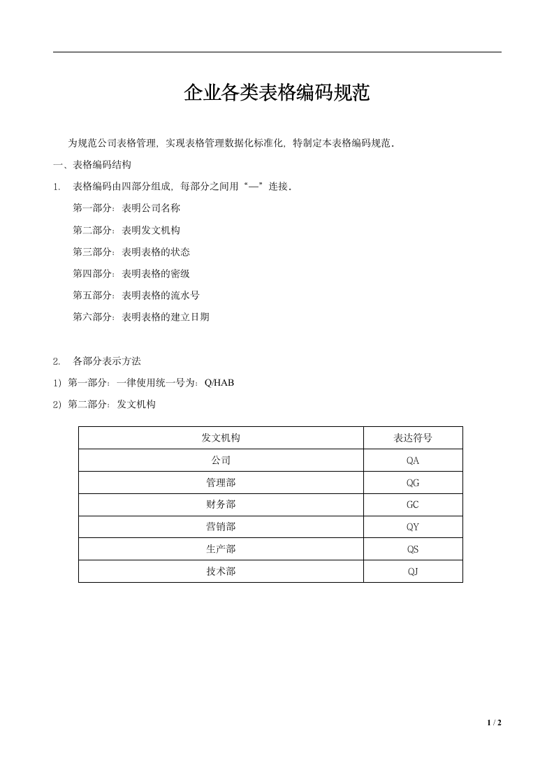 企业各类表格编码规范.docx第1页