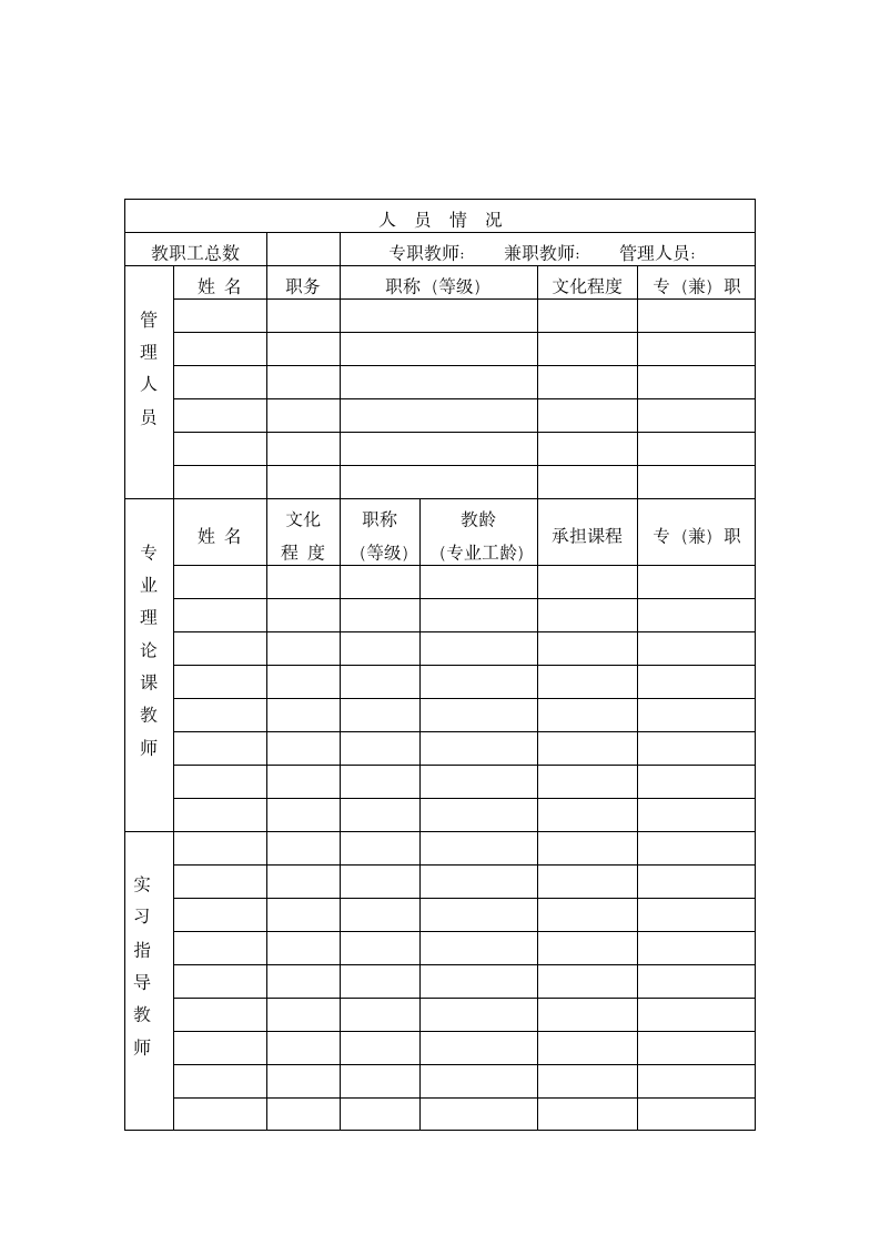 民办职业学校审批表.doc第4页