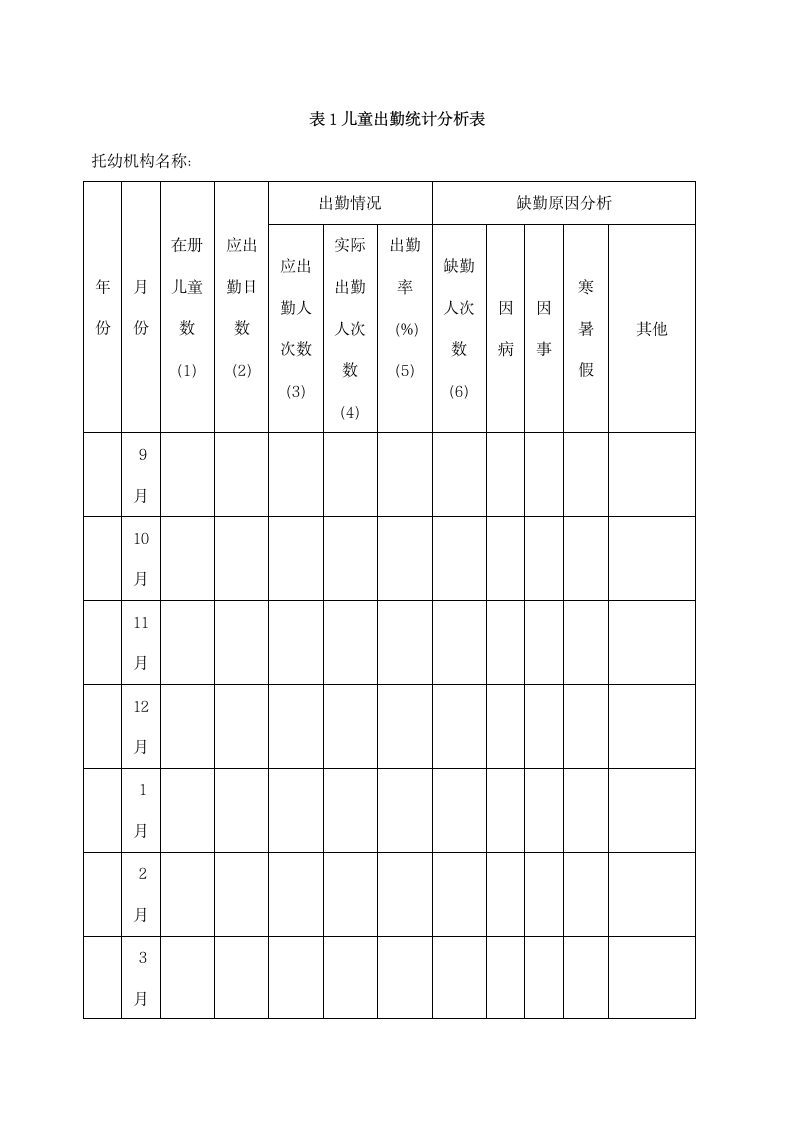 幼儿园教师表格大全.docx第9页