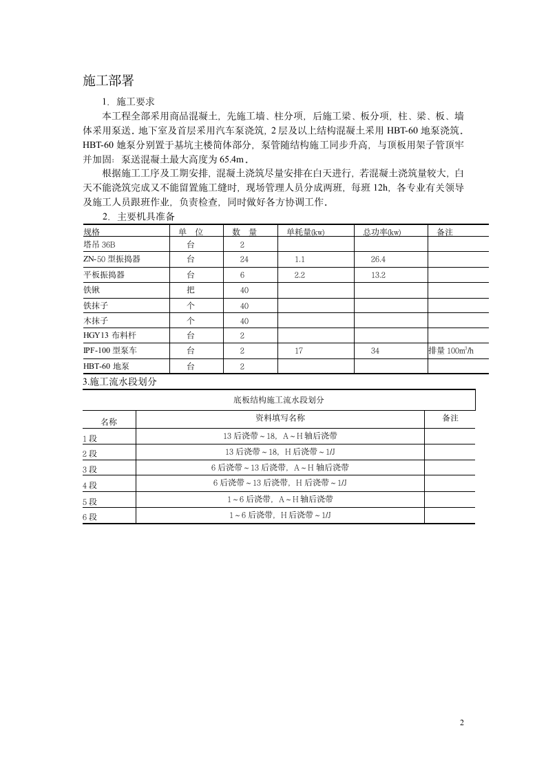 混凝土工程施工方案.doc第2页