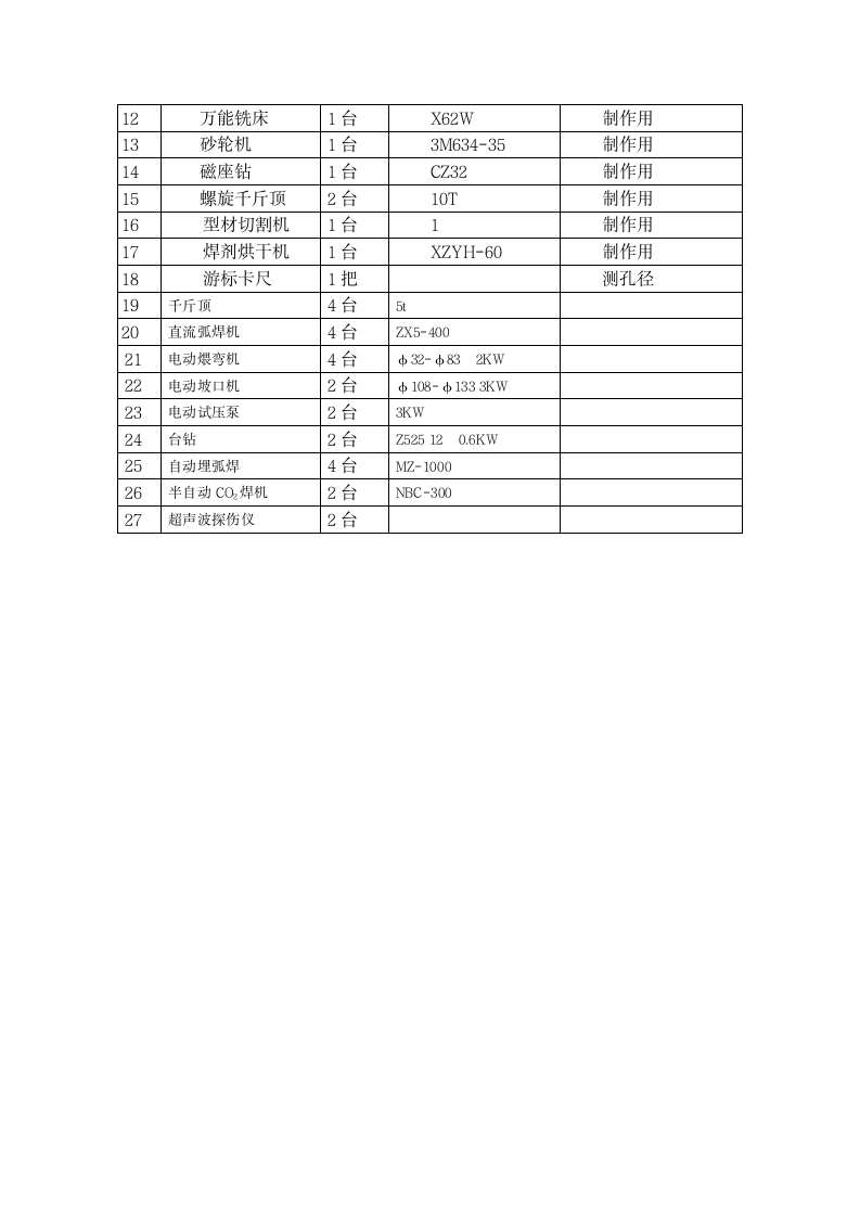 人行钢天桥施工方案.doc第9页