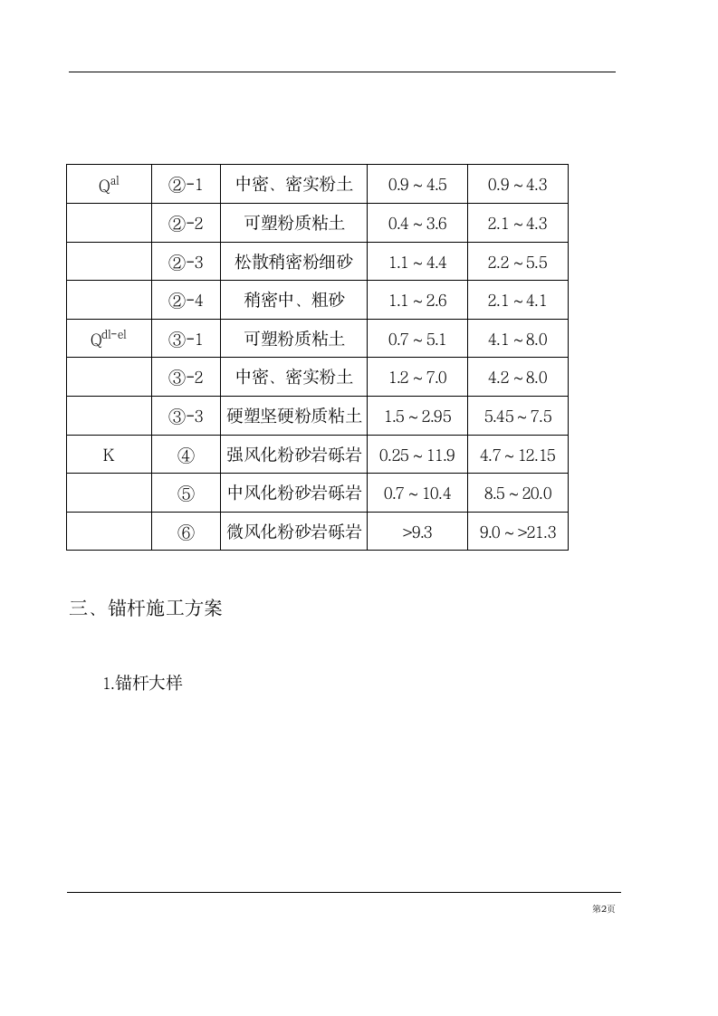 基坑支护锚杆工程施工组织设计方案计算书和结算.doc第2页