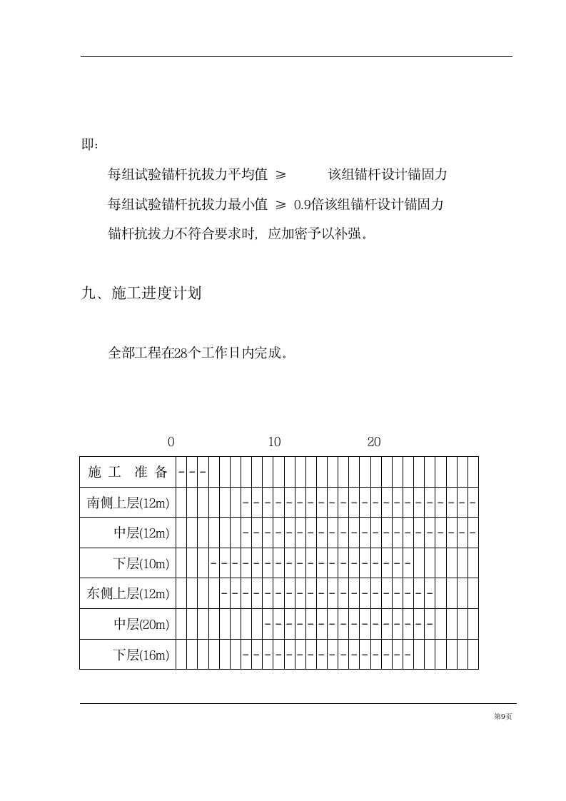 基坑支护锚杆工程施工组织设计方案计算书和结算.doc第9页