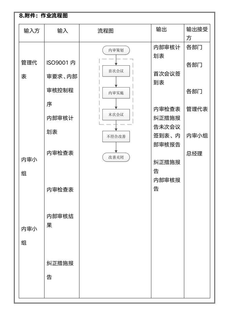 体系认证--内审控制程序.docx第7页