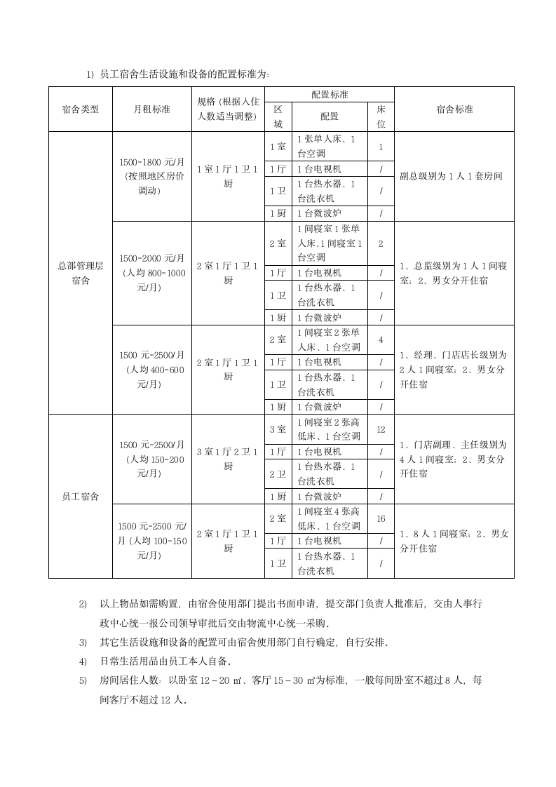 员工宿舍管理办法.docx第3页