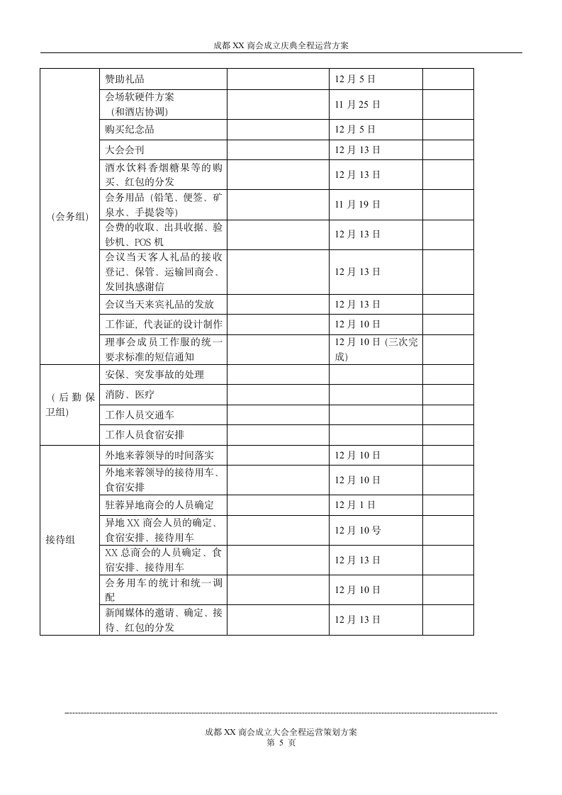 同城商会成立庆典整体运营策划方案.doc第5页