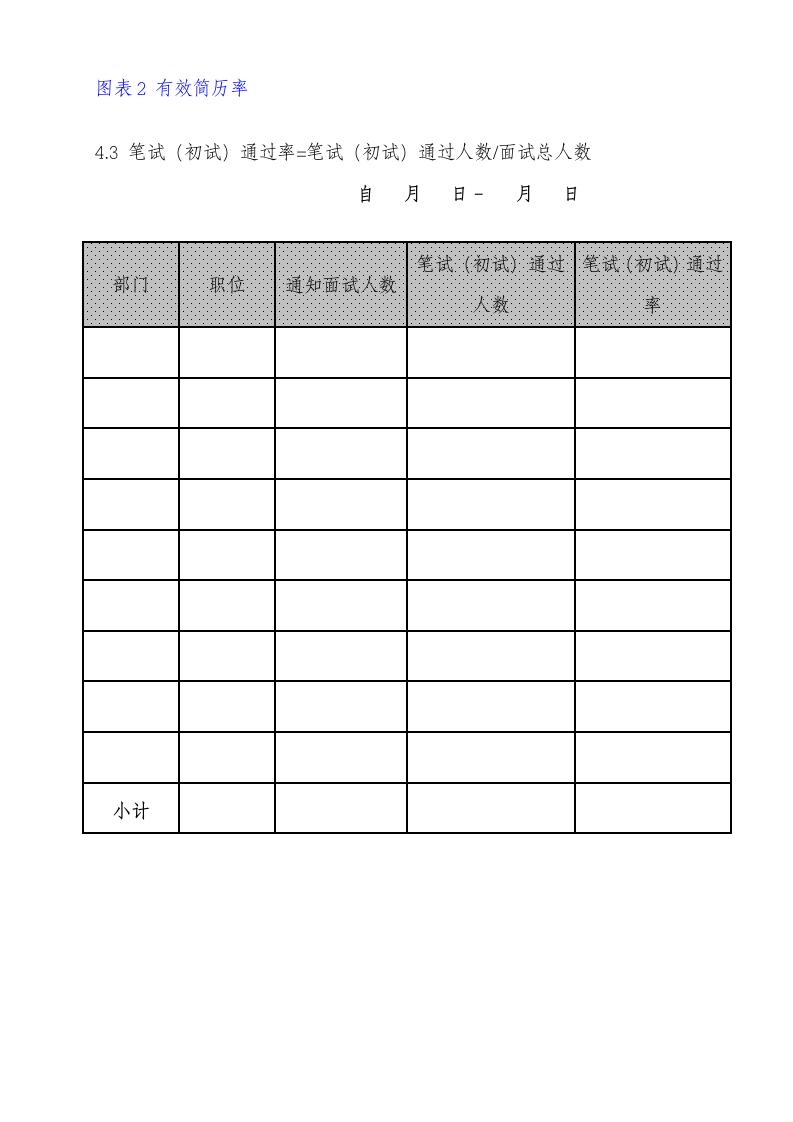 招聘分析报告.docx第7页