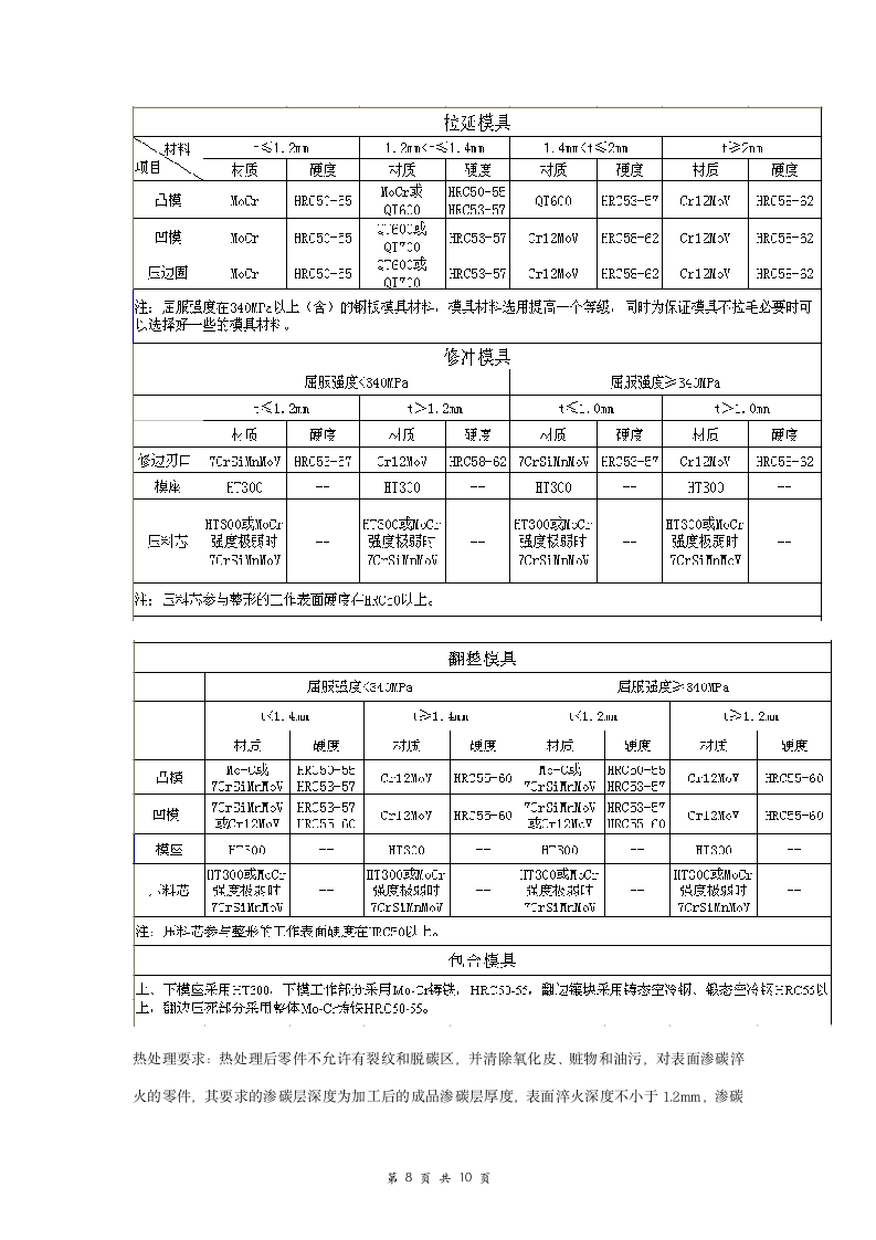 零件模具开发合同协议书范本.doc第8页