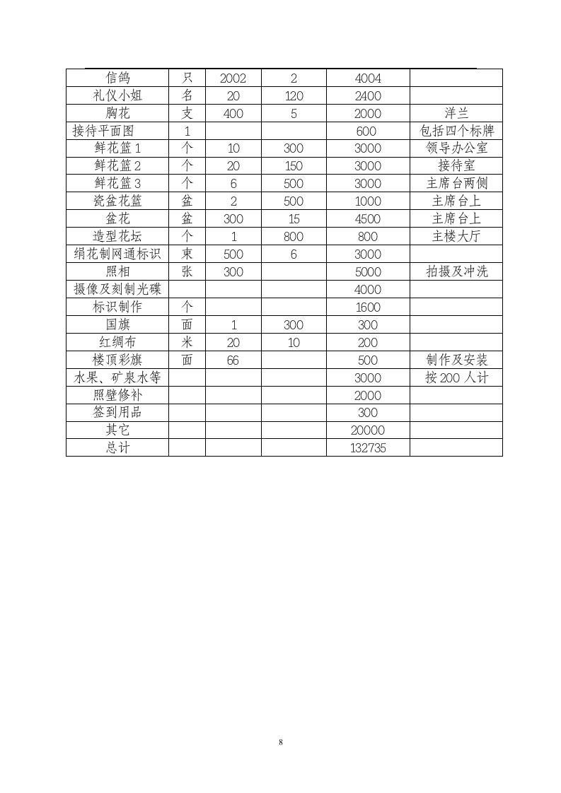 挂牌庆典活动方案.doc第8页