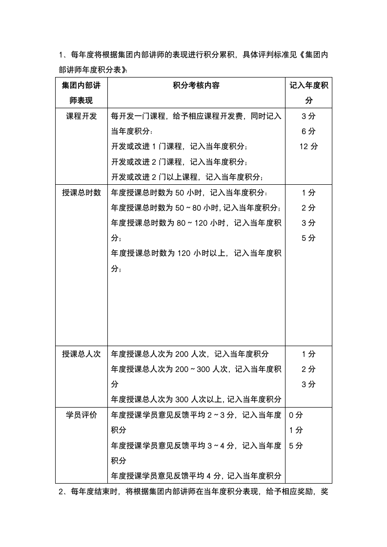 集团内部讲师培训管理制度.docx第4页