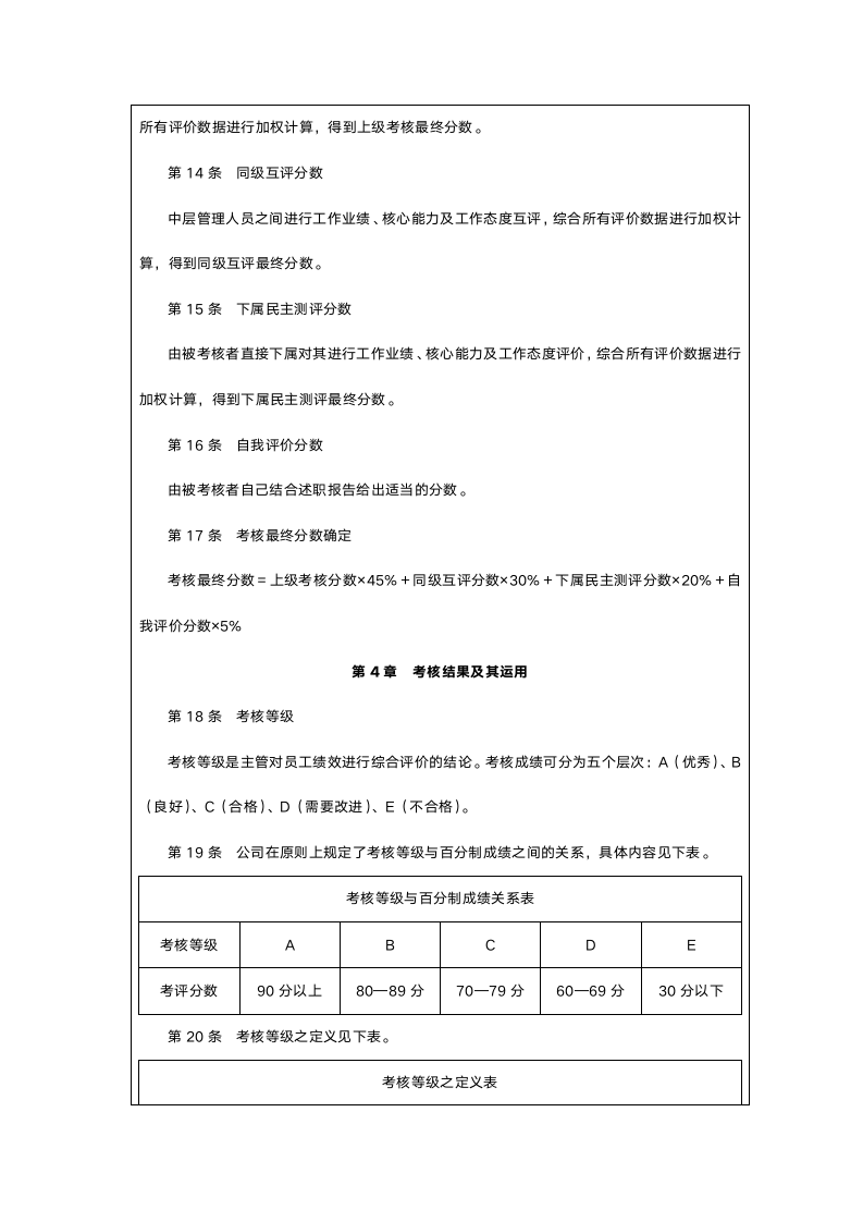 中高层人员绩效考核管理制度.doc第5页