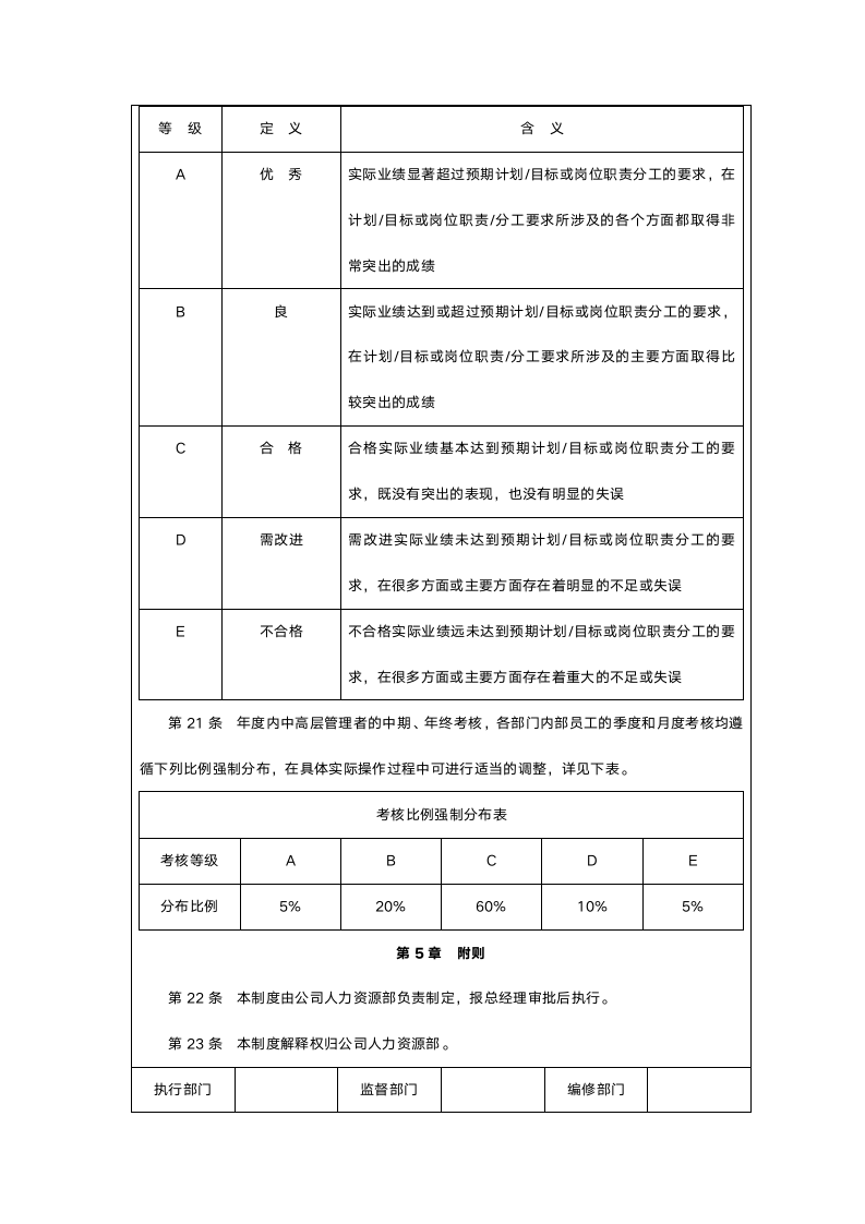 中高层人员绩效考核管理制度.doc第6页