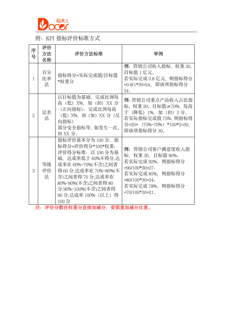 关于提报202X年业绩指标的通知.docx第3页