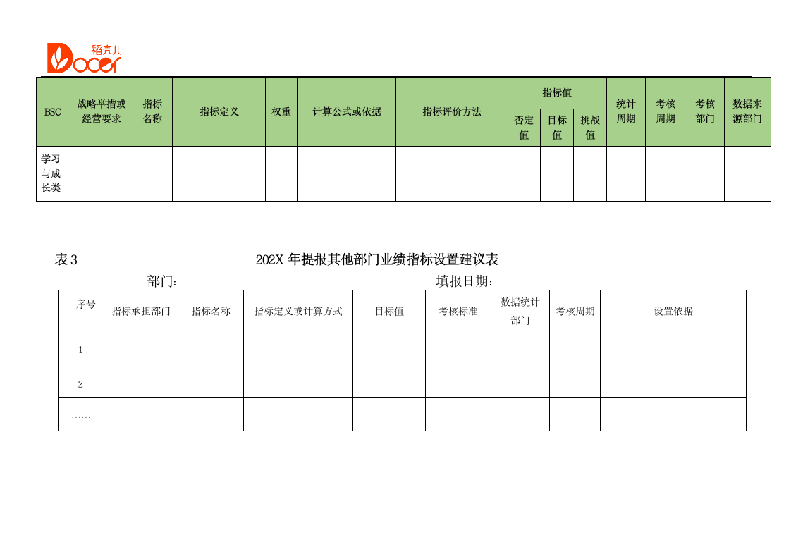 关于提报202X年业绩指标的通知.docx第7页