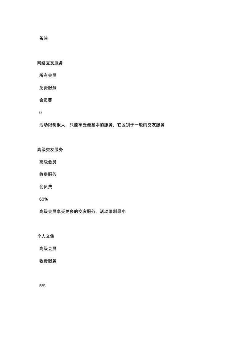 交友网站商业计划书.docx第6页