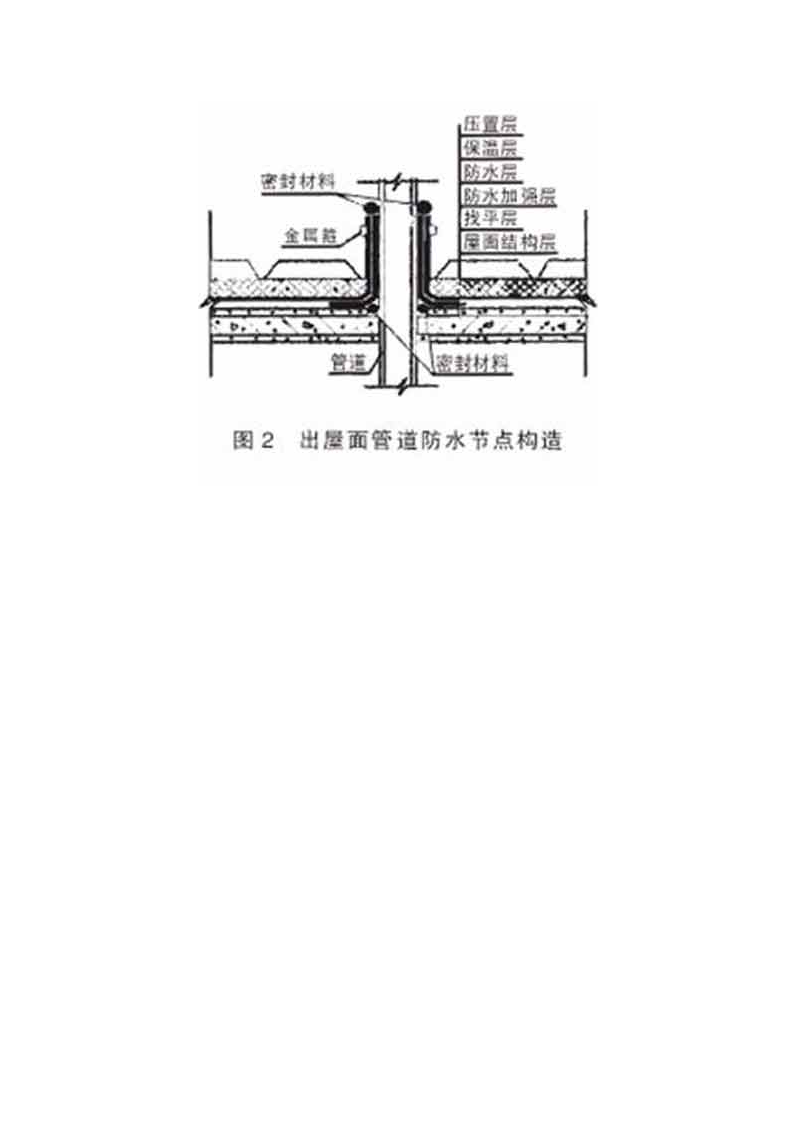 某城市小区工程倒置式保温防水屋面施工工法设计方案.docx第4页