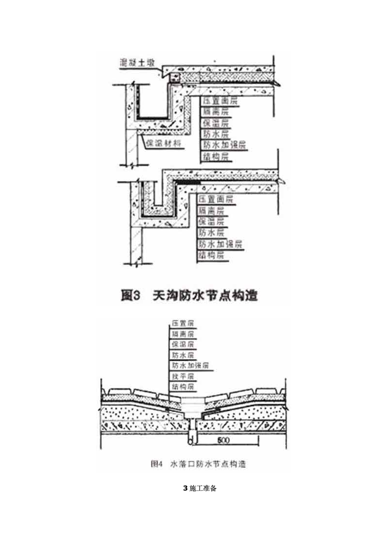 某城市小区工程倒置式保温防水屋面施工工法设计方案.docx第5页