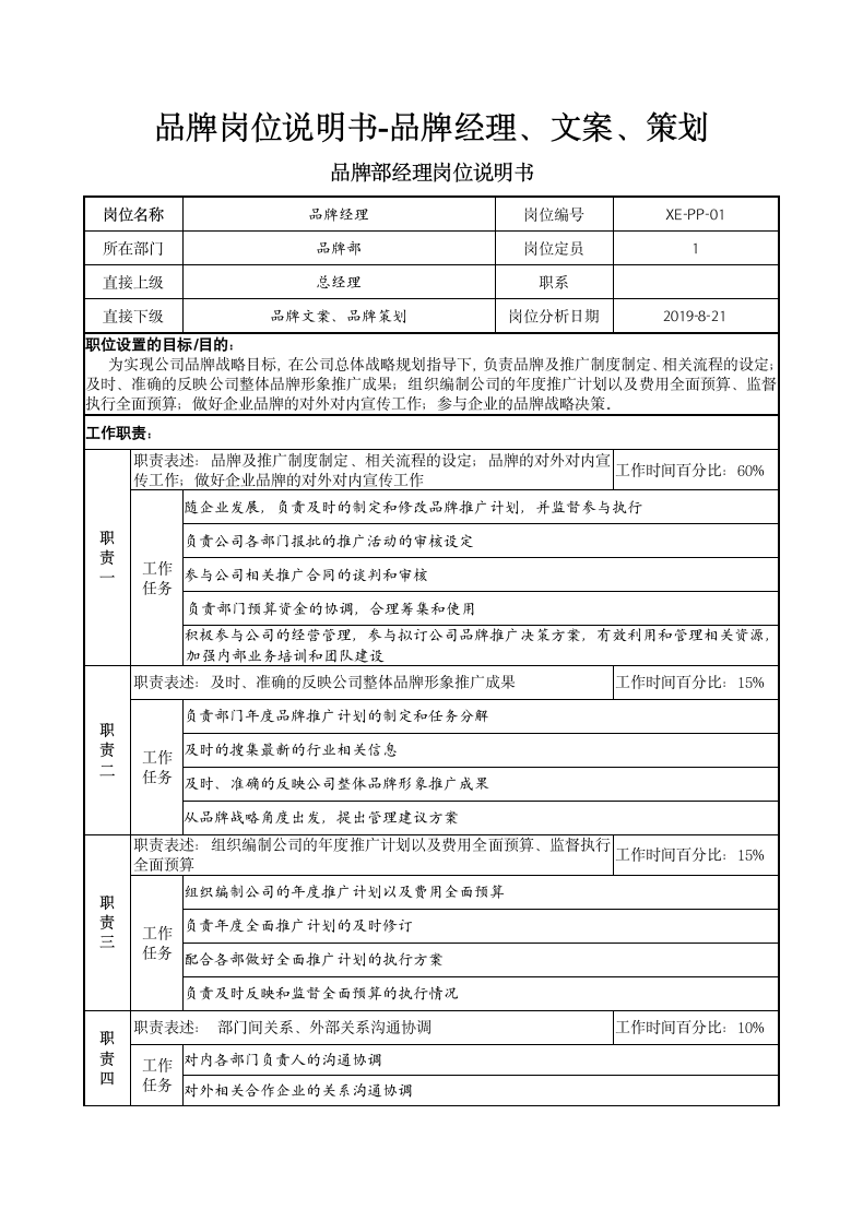 品牌岗位说明书-经理文案策化.docx第1页