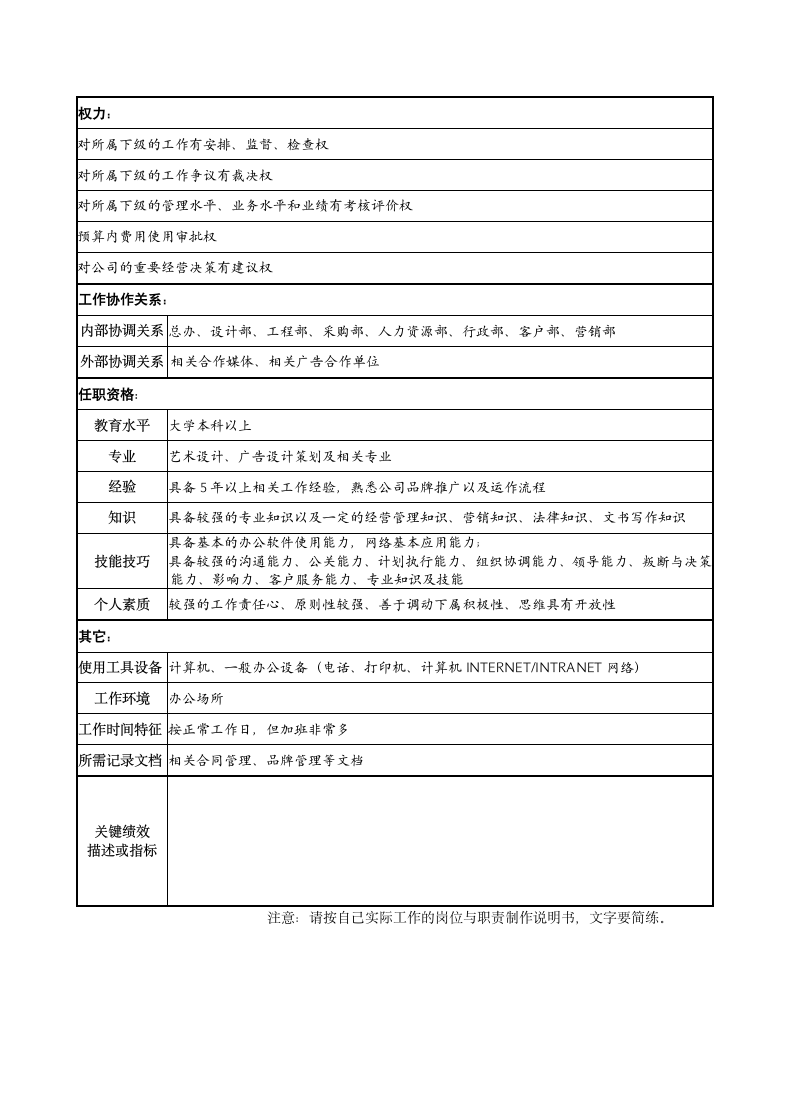 品牌岗位说明书-经理文案策化.docx第2页