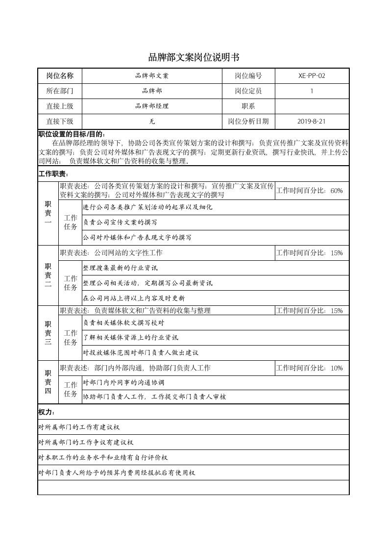 品牌岗位说明书-经理文案策化.docx第3页