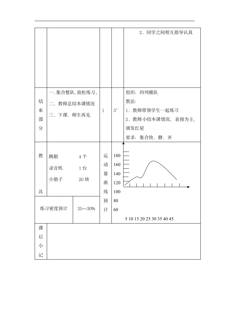 一年级上体育教案-跳短绳_通用版.doc第3页