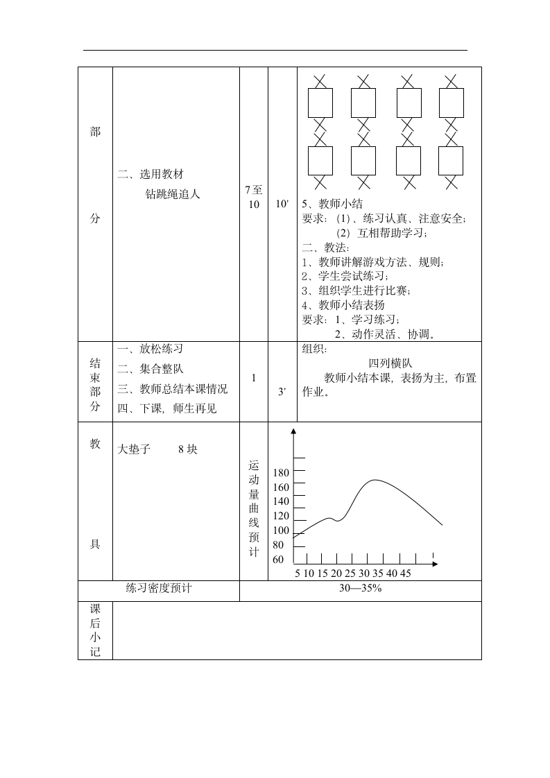 一年级上体育教案-左右滚动_通用版.doc第2页