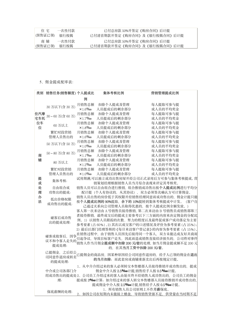 某房地产销售佣金提成制度.doc第3页