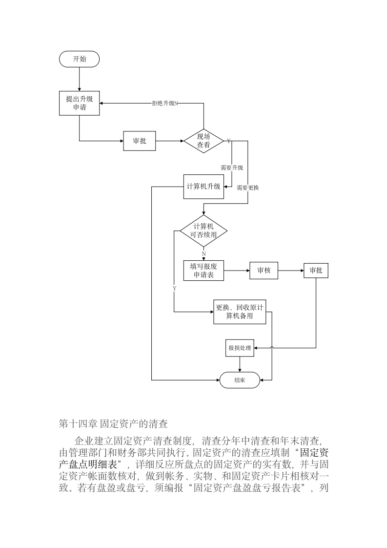 财务收支及管理制度.docx第10页