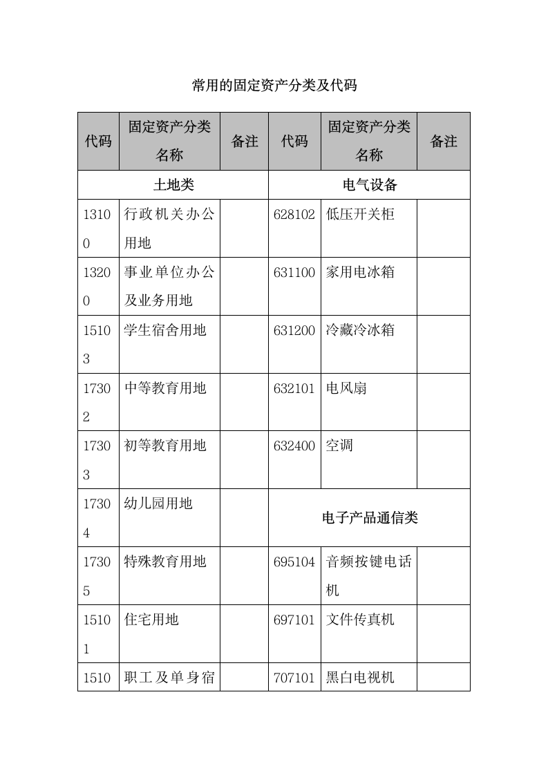 财务收支及管理制度.docx第12页