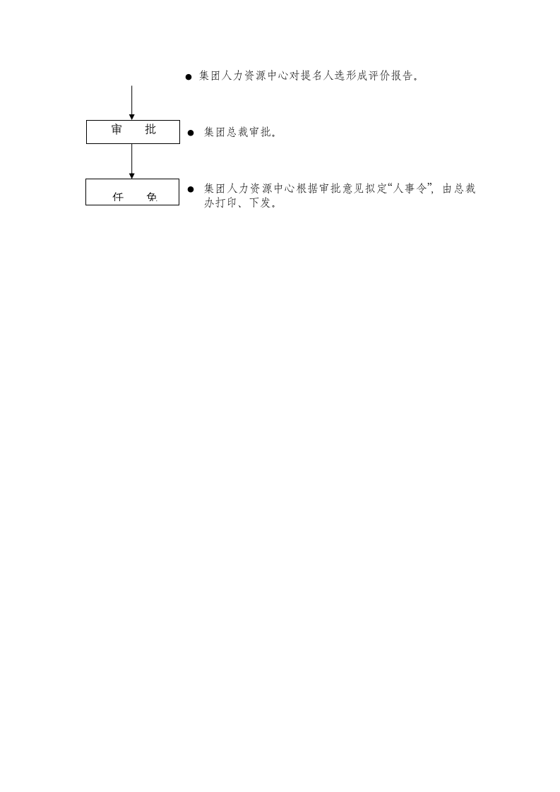 人资规划-人力资源管理流程.docx第2页