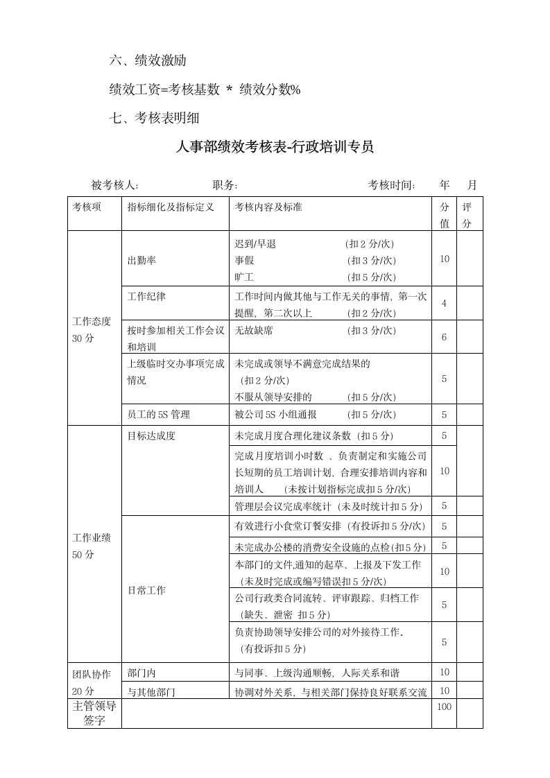 人事部绩效考核标准.docx第2页