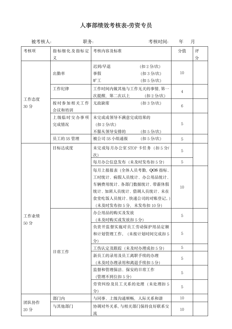 人事部绩效考核标准.docx第3页