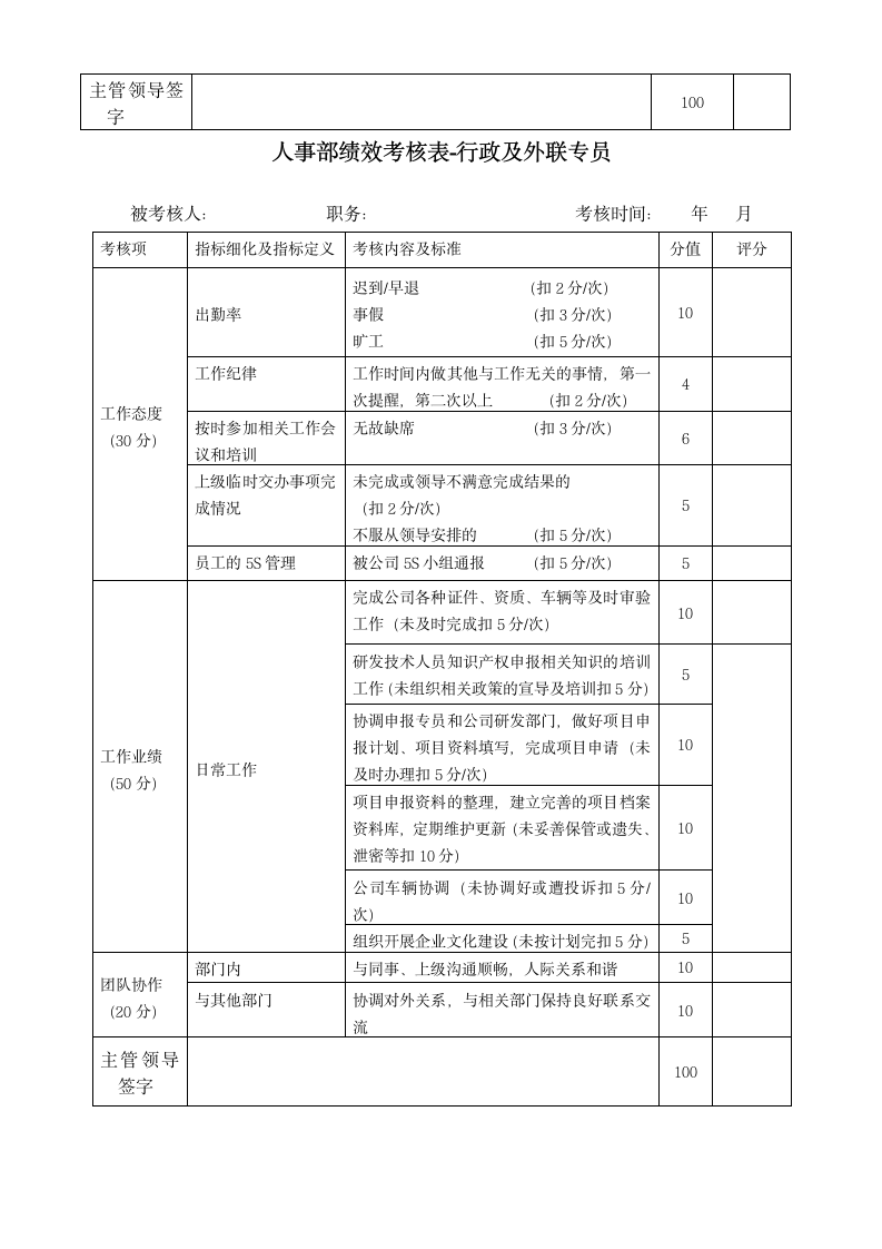 人事部绩效考核标准.docx第4页