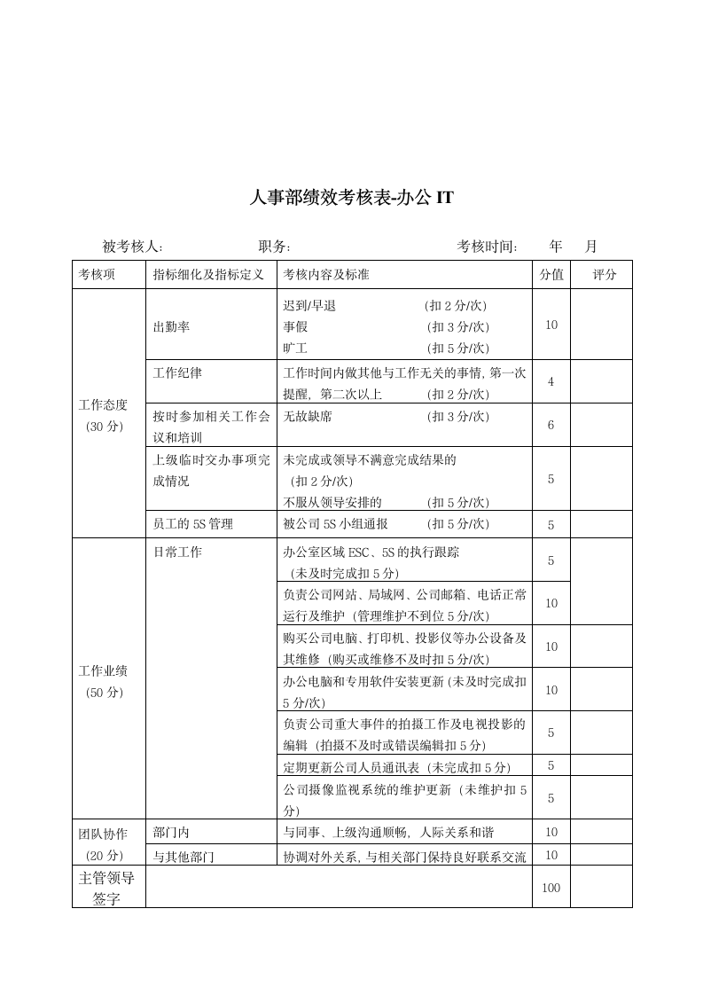 人事部绩效考核标准.docx第5页