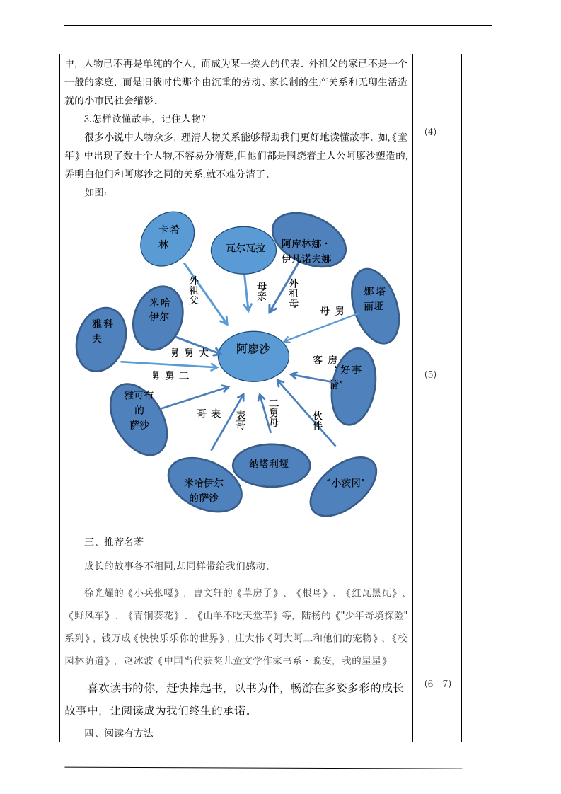 快乐读书吧： 笑与泪，经历与成长  教案（表格式）.doc第2页