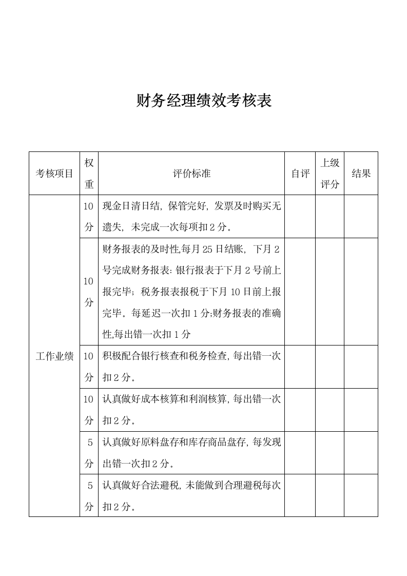 财务经理绩效考核表.docx第1页