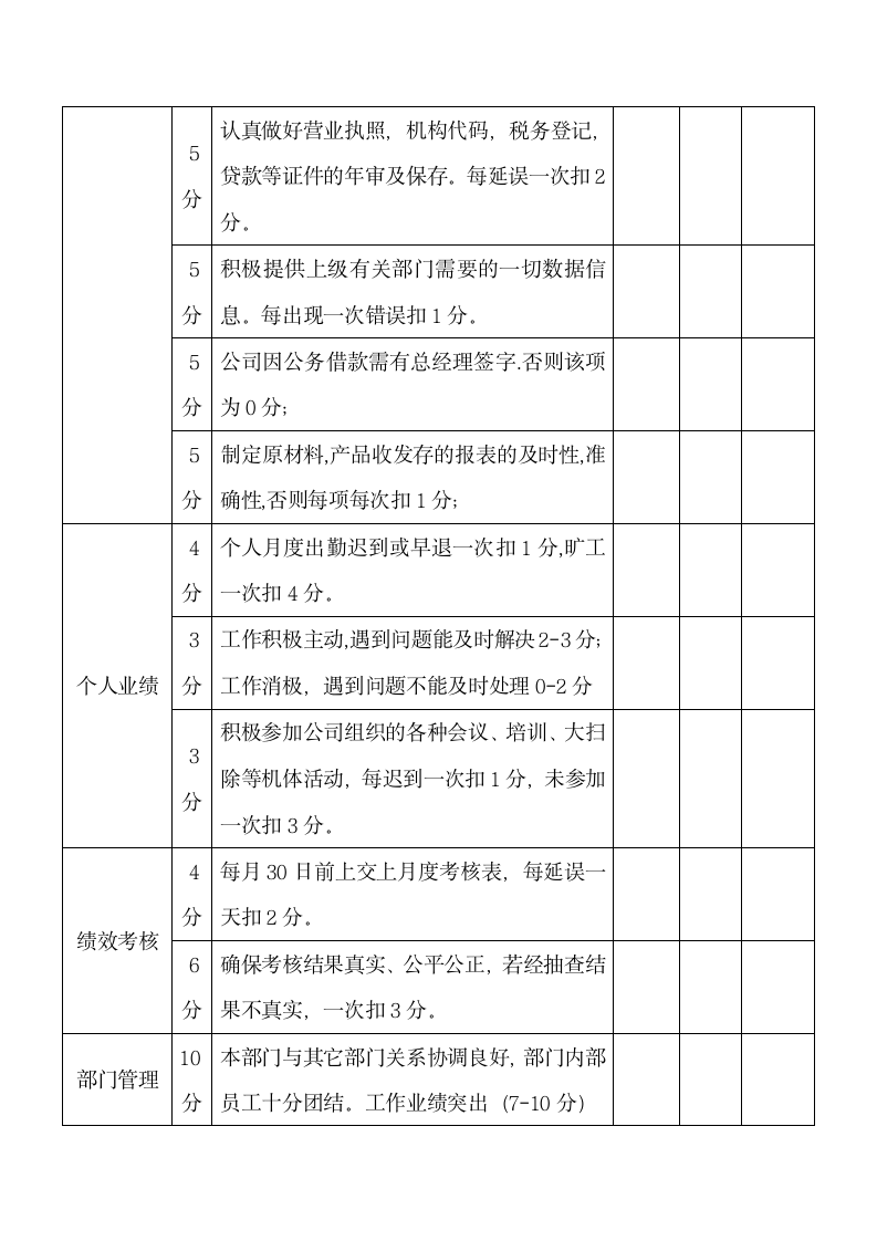 财务经理绩效考核表.docx第2页