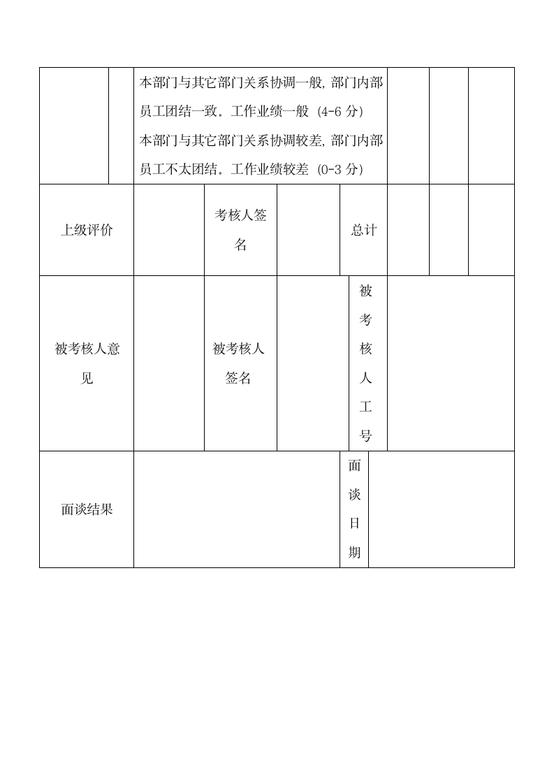 财务经理绩效考核表.docx第3页