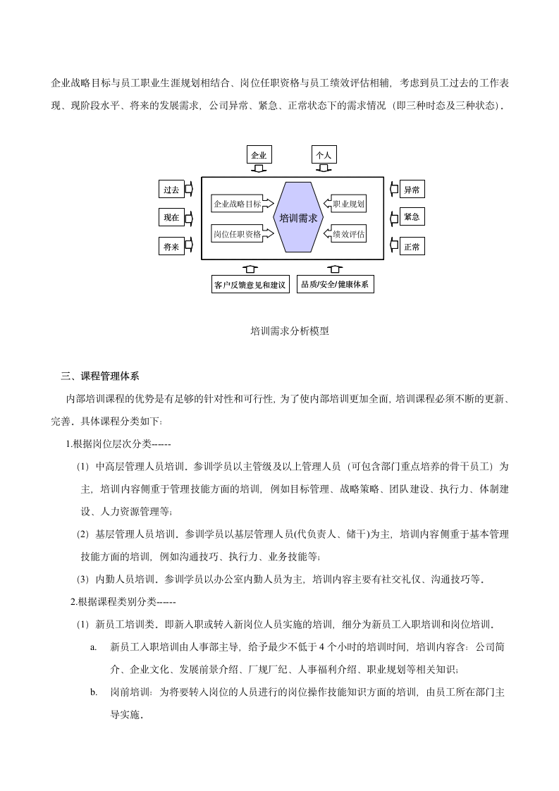 公司培训体系设计方案.doc第2页