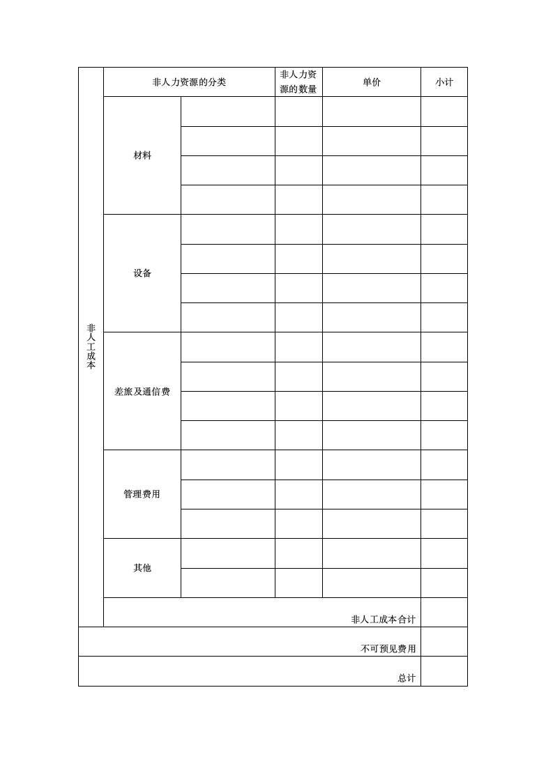 项目成本估算表.docx第2页