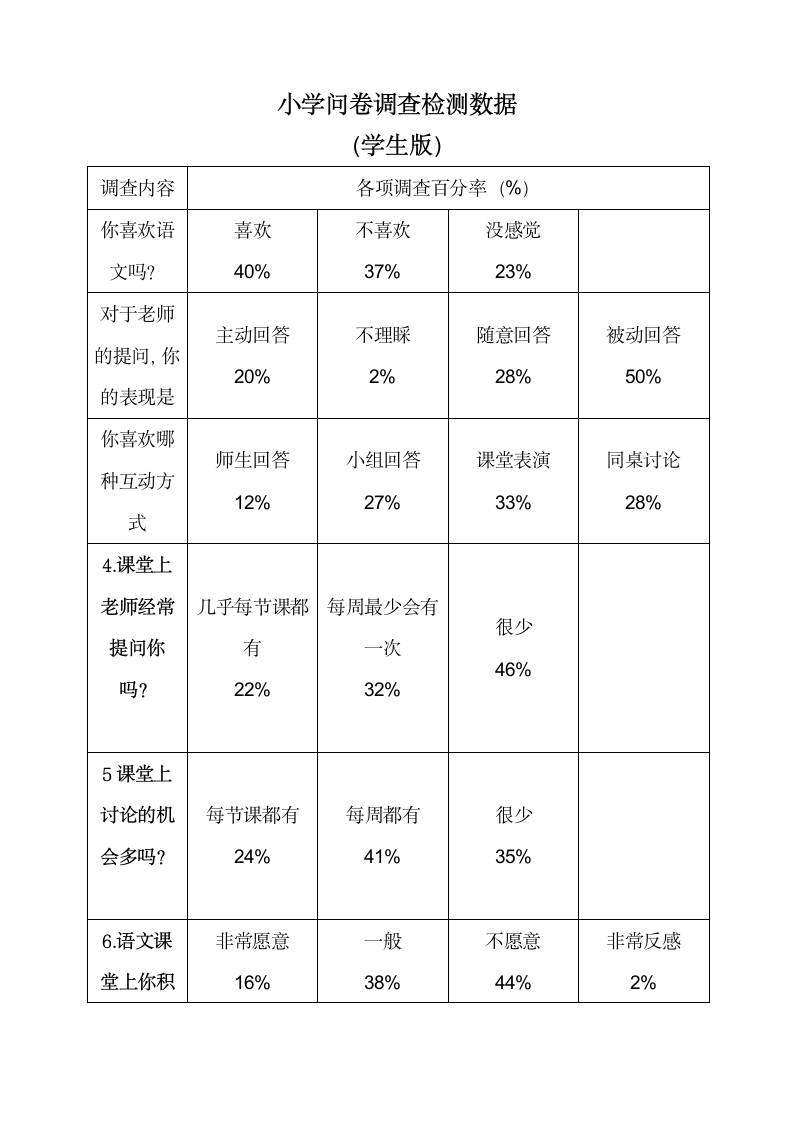 小学问卷调查检测数据(学生版).doc第1页