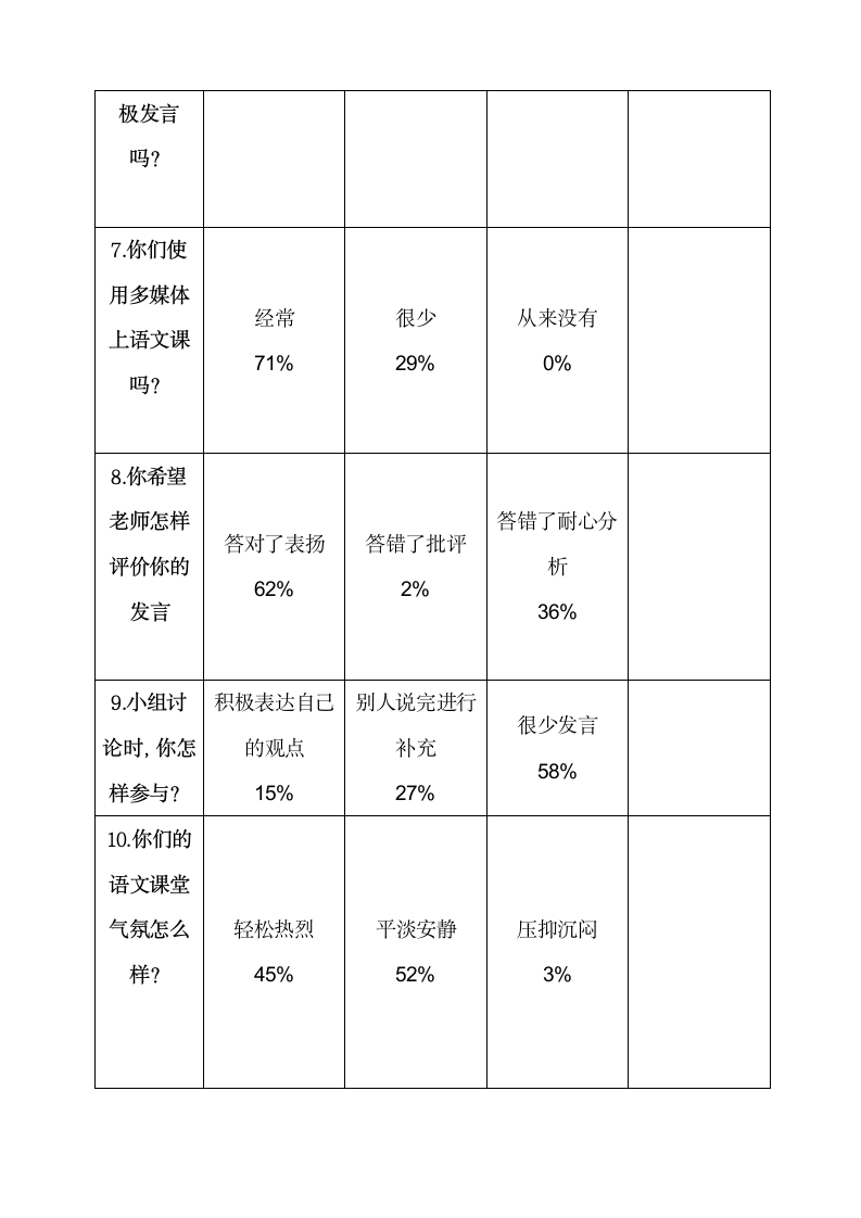 小学问卷调查检测数据(学生版).doc第2页