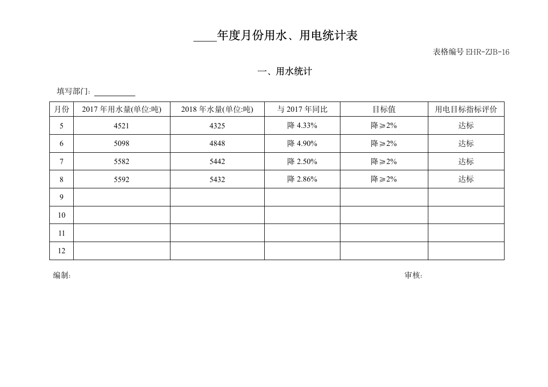 环境安全、职业健康管理-用水、用电月度统计表.doc第1页