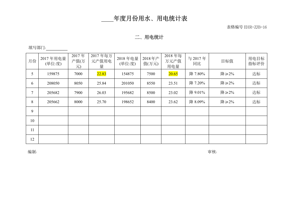 环境安全、职业健康管理-用水、用电月度统计表.doc第2页