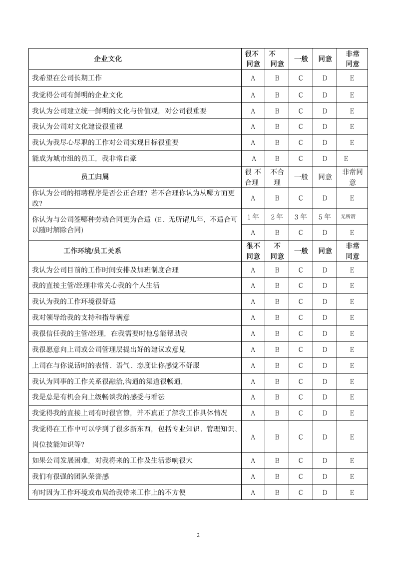 员工满意度问卷调查表.docx第2页