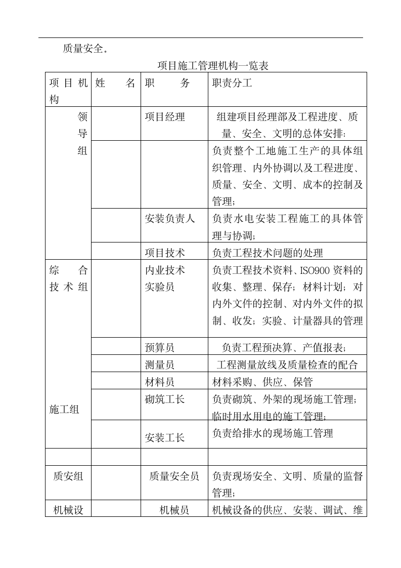 深圳某加气混凝土砌块砌筑施工方案.doc第6页